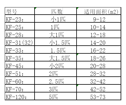肥西空调维修
